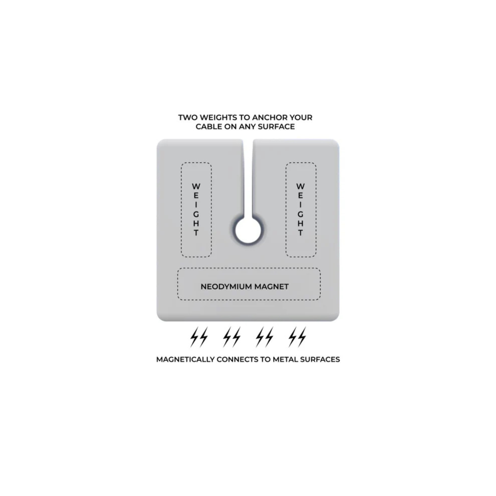 CABLE BLOCK SOLO - 2 PACK