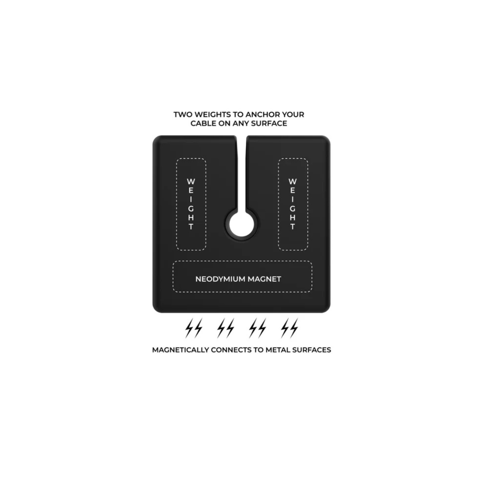 CABLE BLOCK SOLO - 2 PACK