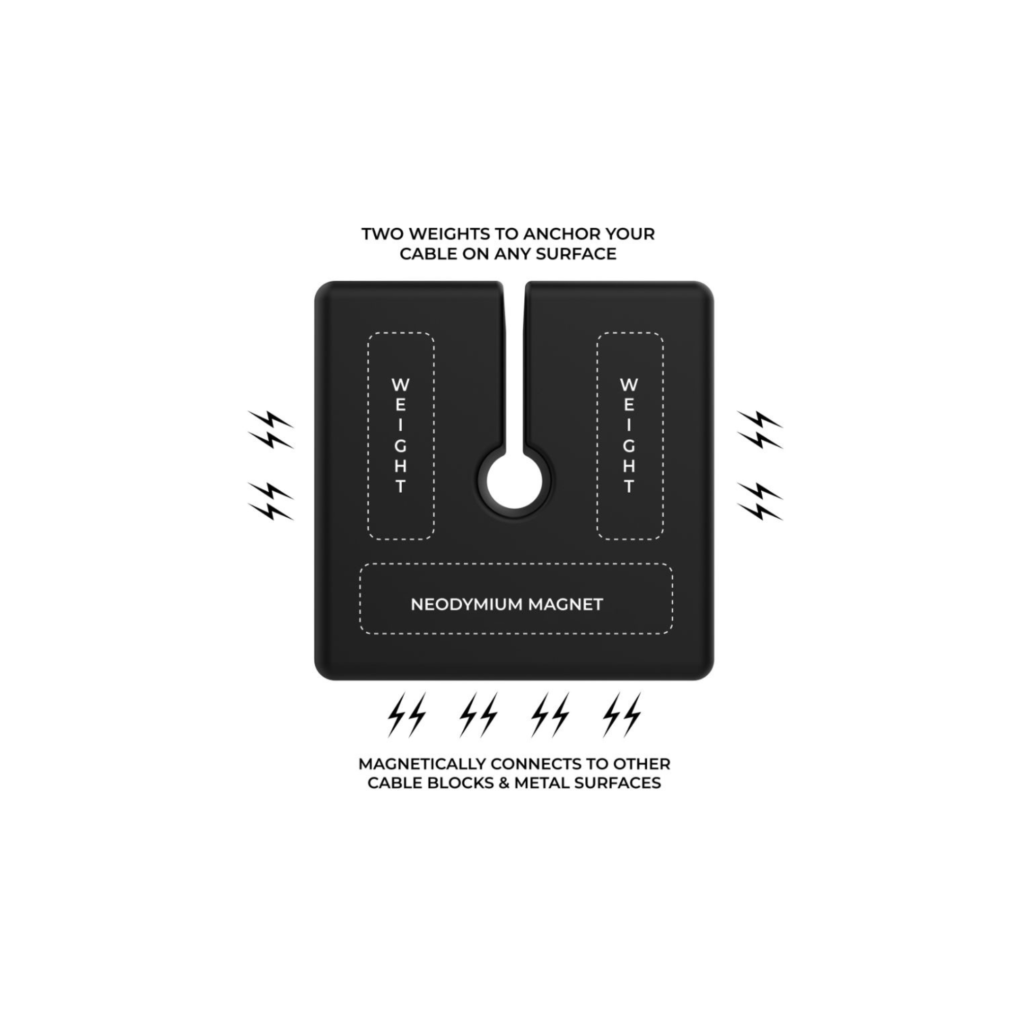 CABLE BLOCKS - 3 PACK