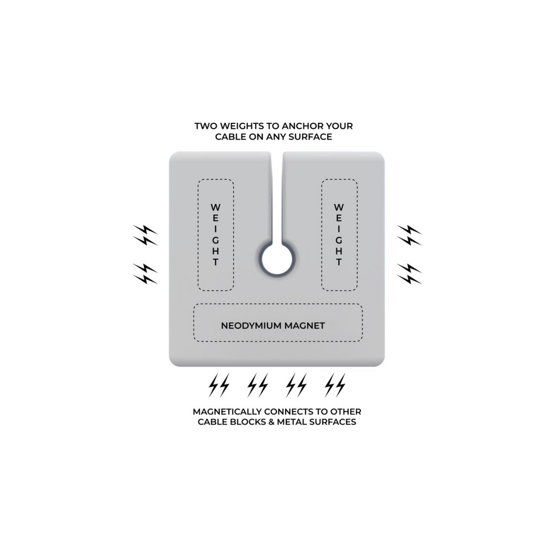 CABLE BLOCKS - 3 PACK