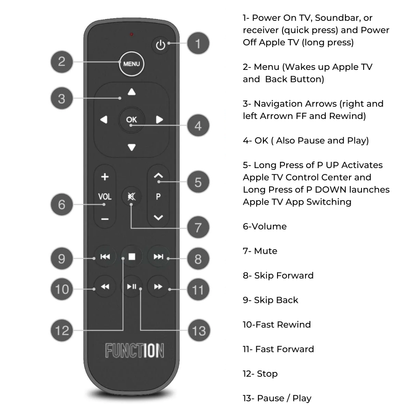 Button Remote for Apple TV / Apple TV 4K (Bluetooth Edition)