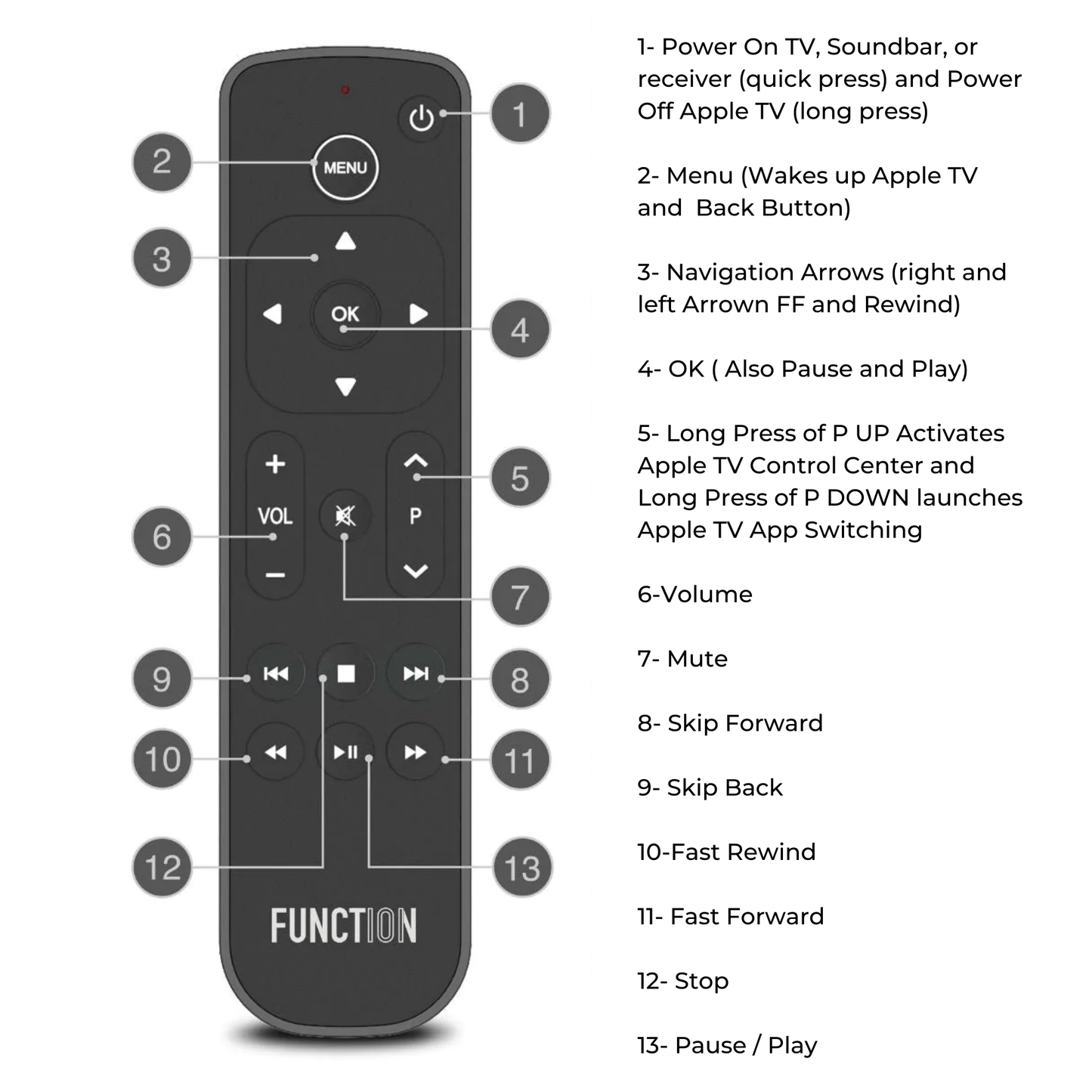 Button Remote for Apple TV / Apple TV 4K (Infrared Edition)