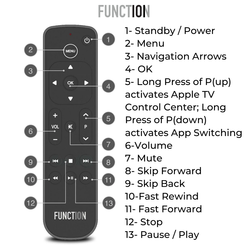 Function101 Button Remote for Apple TV - Replacement - Function101