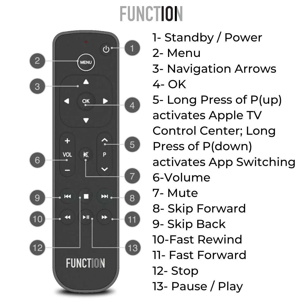 Apple Tv Remote